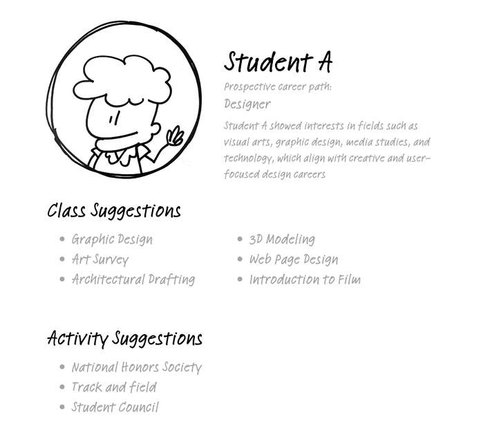 Visual growth mapping