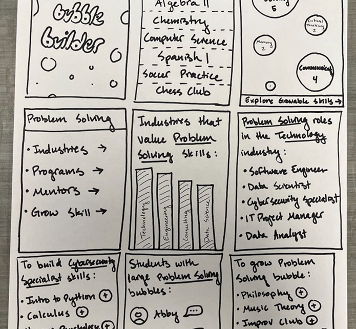 Student progress tracking visualization