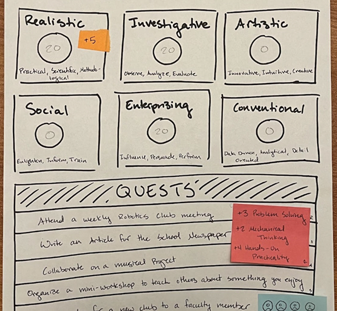 Visual growth mapping