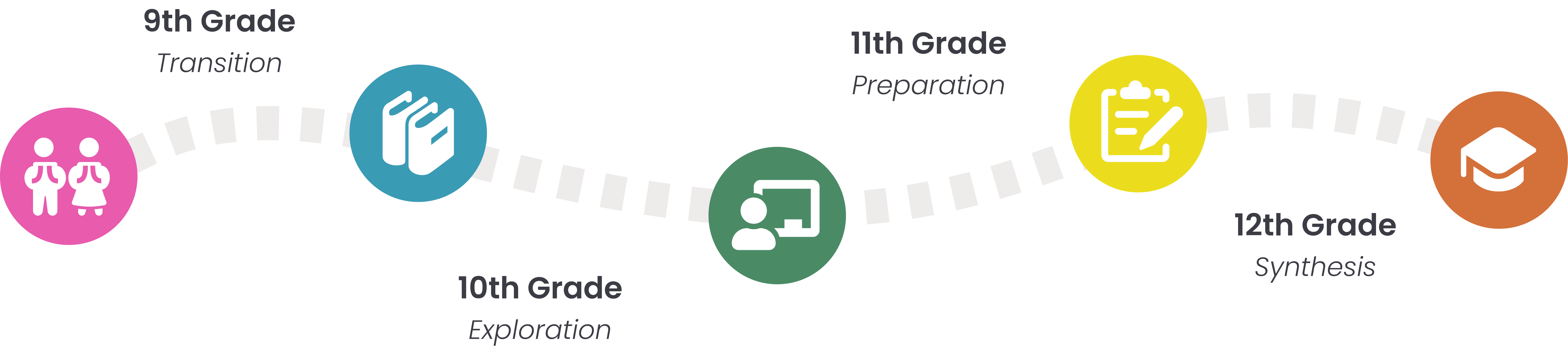 Open book with ideas floating above it